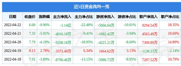 600075 股票行情